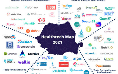Romanian Healtech Start-ups Map