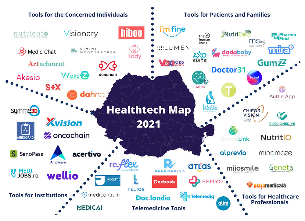 Romanian Healtech Start-ups Map